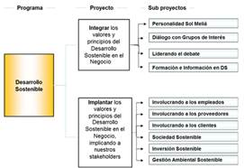 Descripción: esquema
